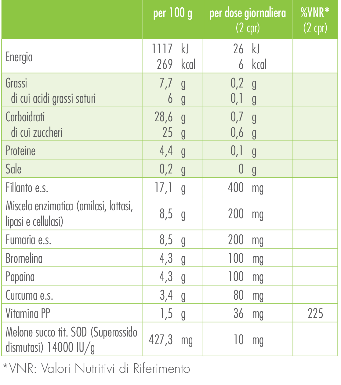 Enzyformula tabella nutrizionale