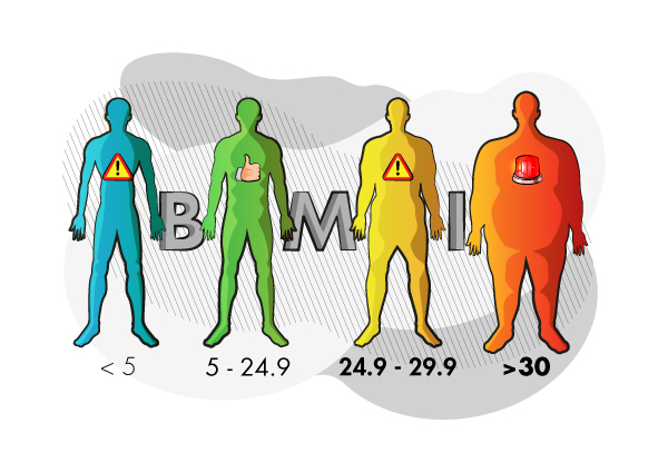 Calcolo BMI e peso ideale