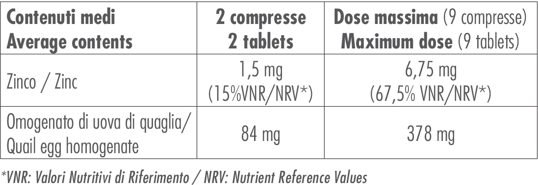 Ovix-Allergim---tabella-nutrizionale