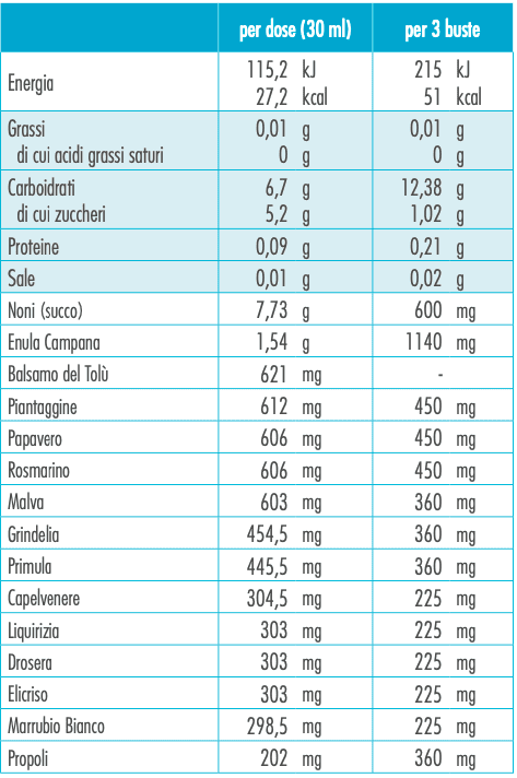 Tabella-Nutrizionale-Omeotoxnoni-1