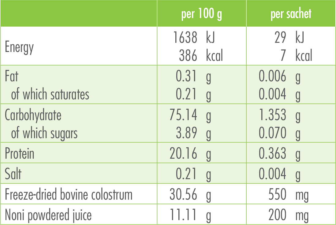 Colostrononi Nutrition Facts