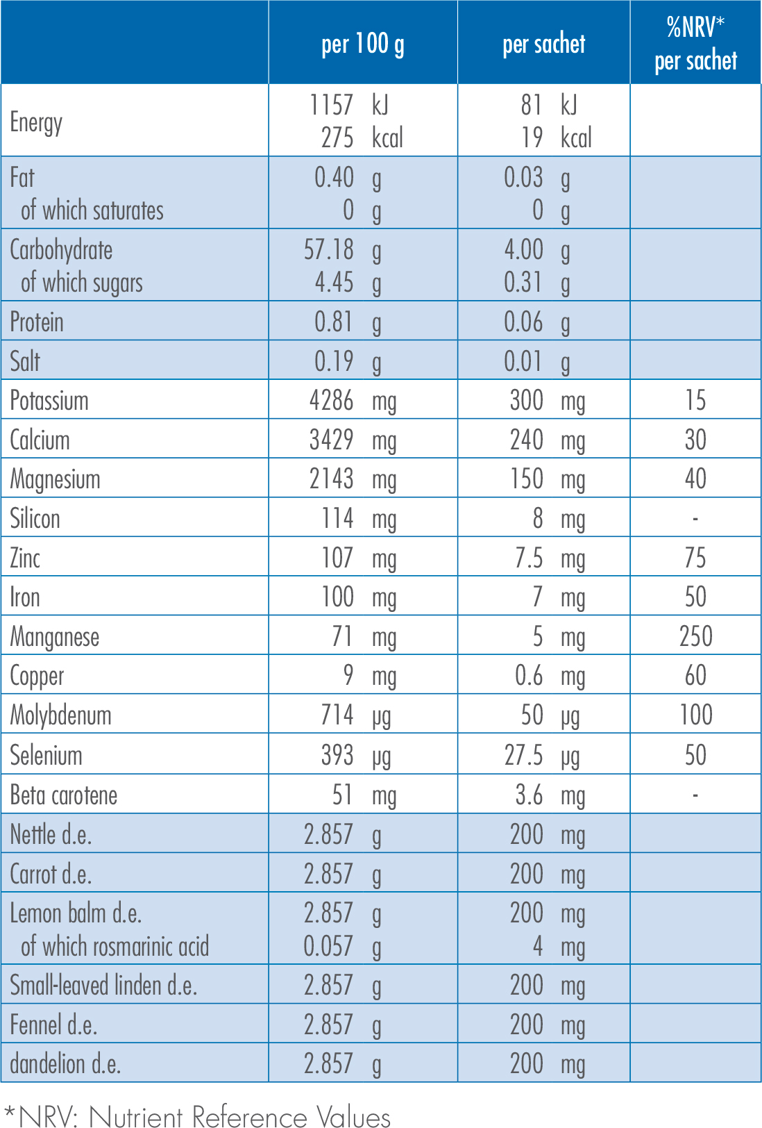 Gunabasic Nutrition Facts 1