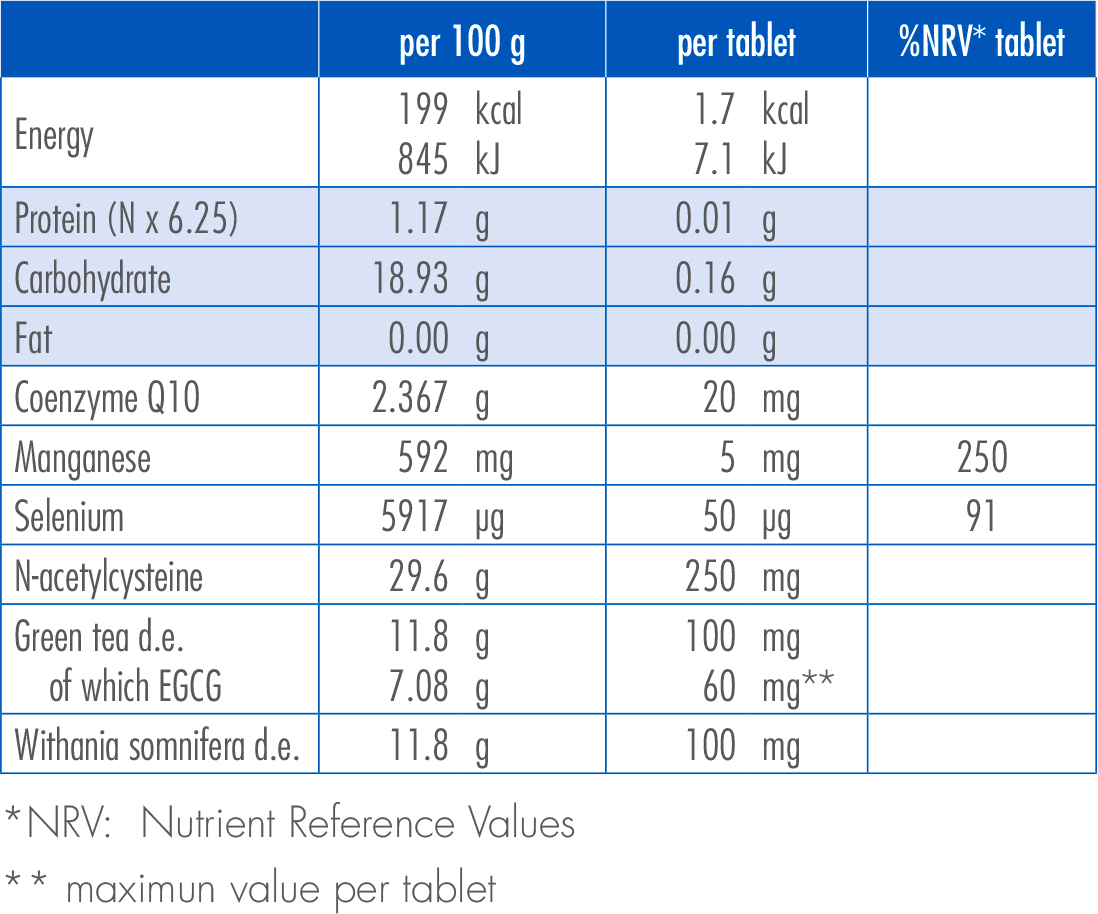 Gunabrain Nutrition Facts 1