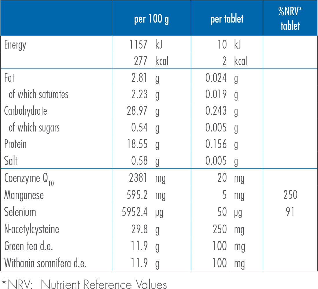 Gunabrain Nutrition Facts