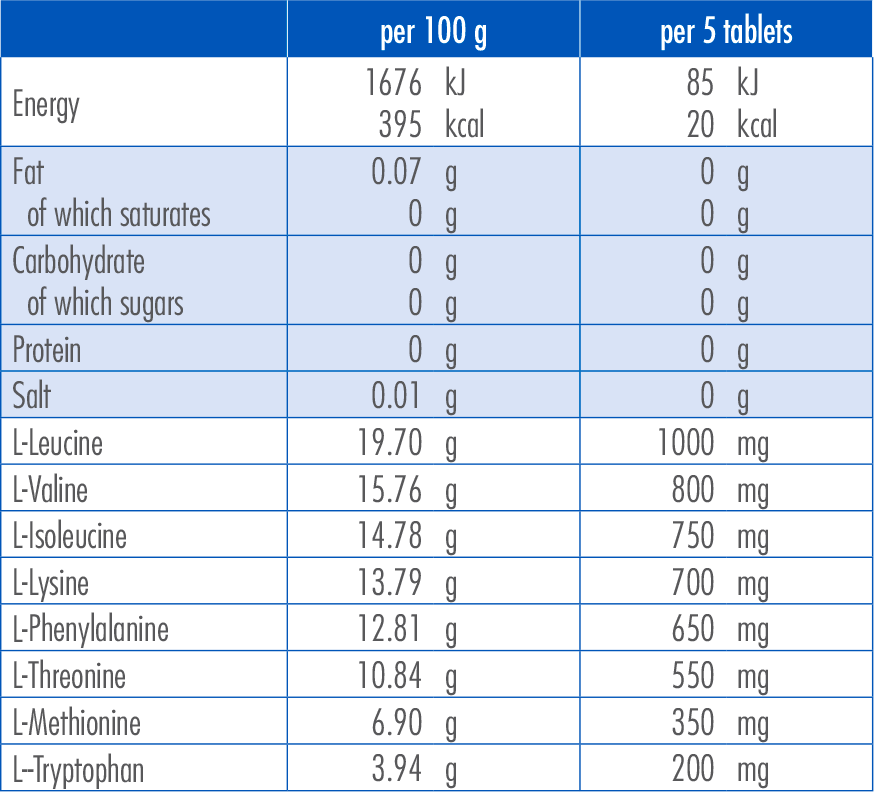 Gunaminoformula Nutrition Facts