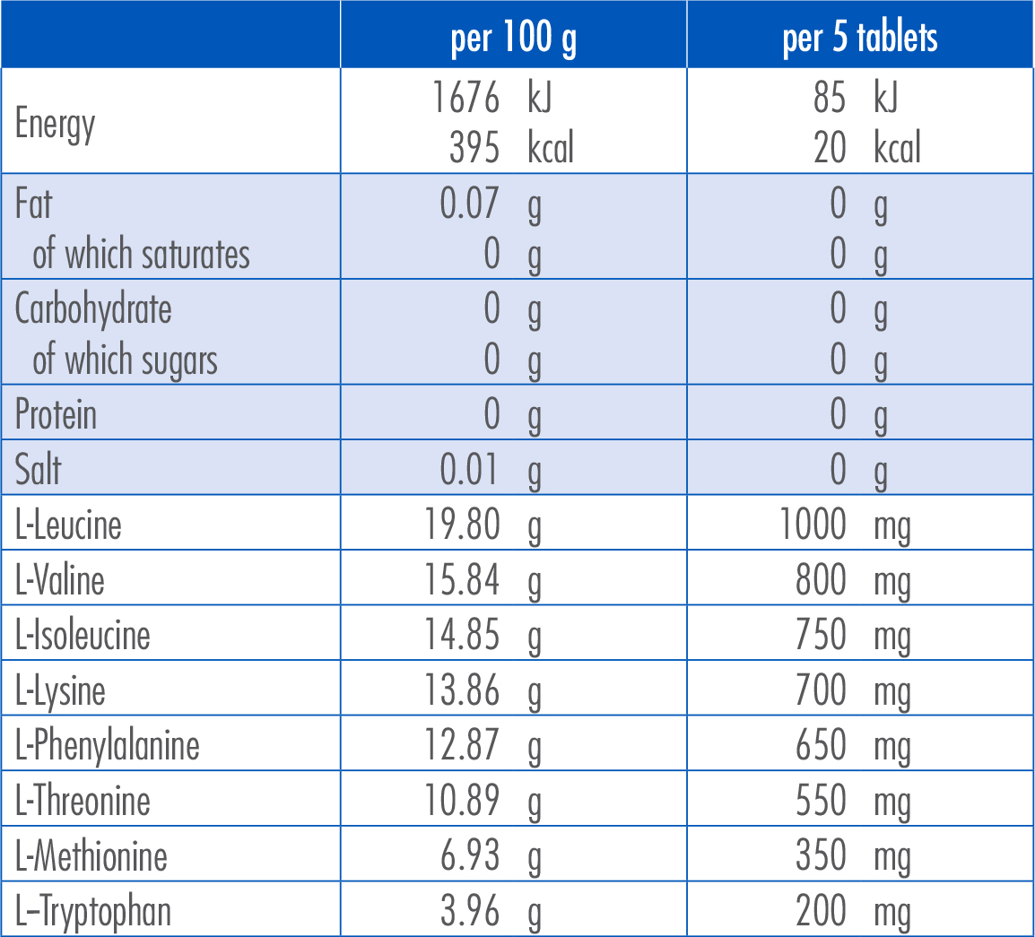 Gunaminoformula Tablets Nutrition facts