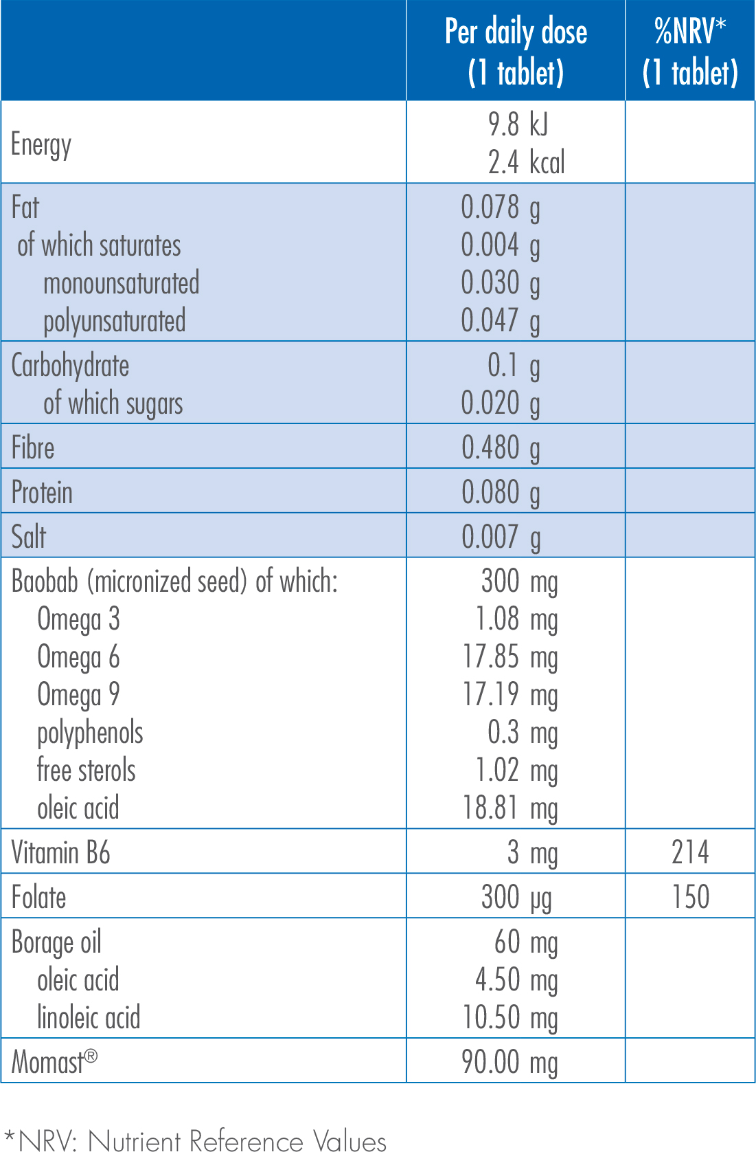 Omegaformula Nutrition Facts 1