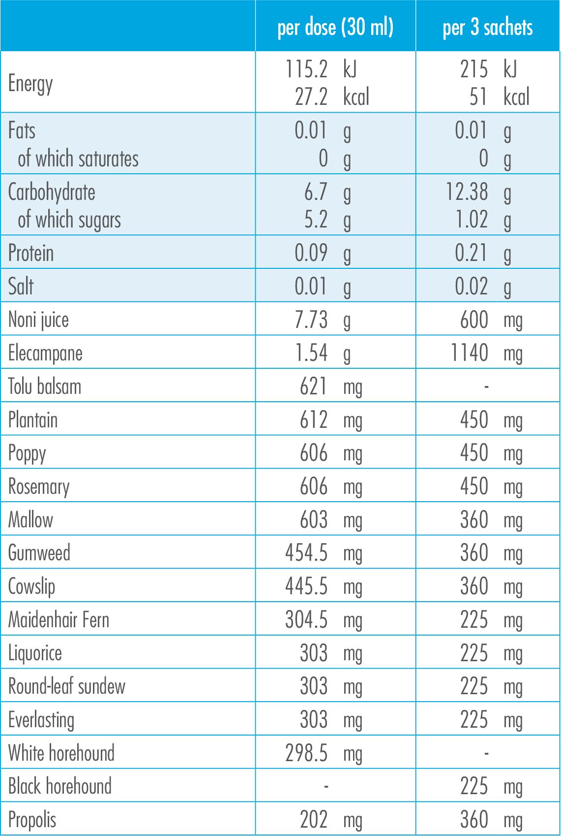 Omeotoxnoni Nutrition Facts