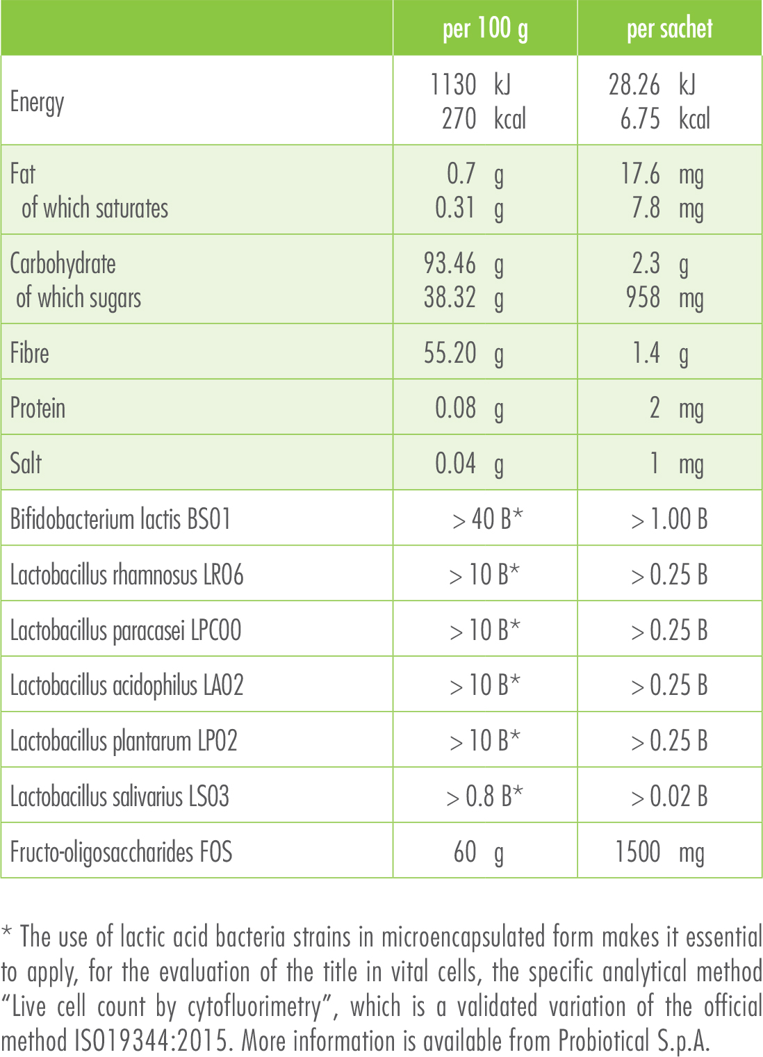 Proflora Nutrition Facts 1