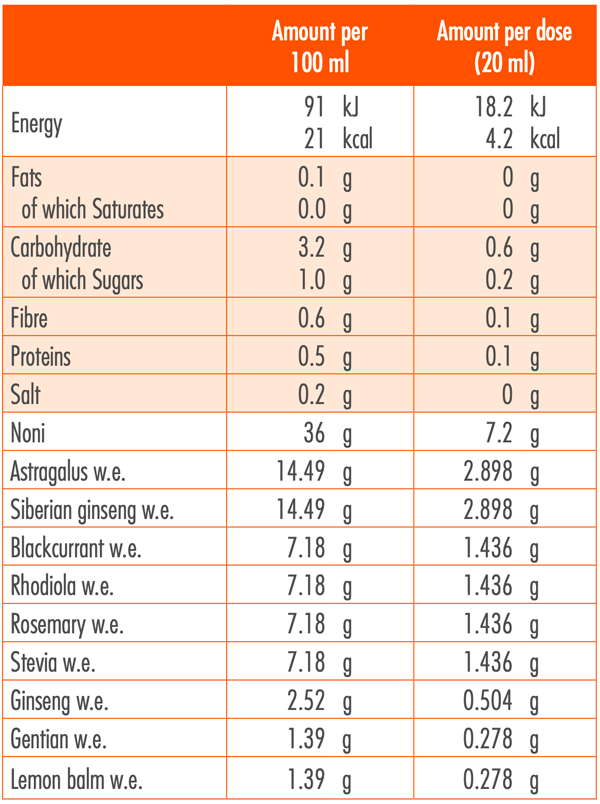 Tonicoguna PLUS - nutrition facts