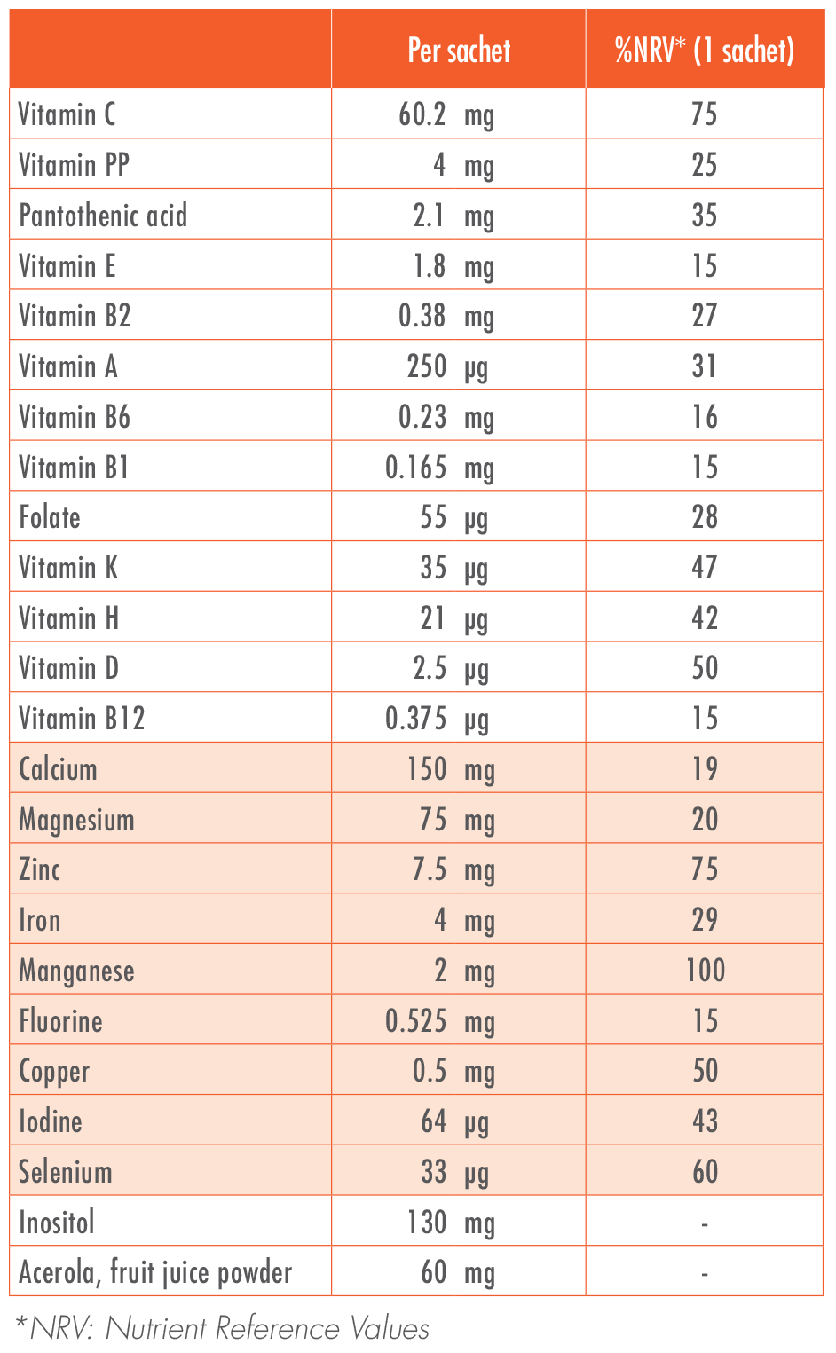 Vitformula Acerola Nutrition facts