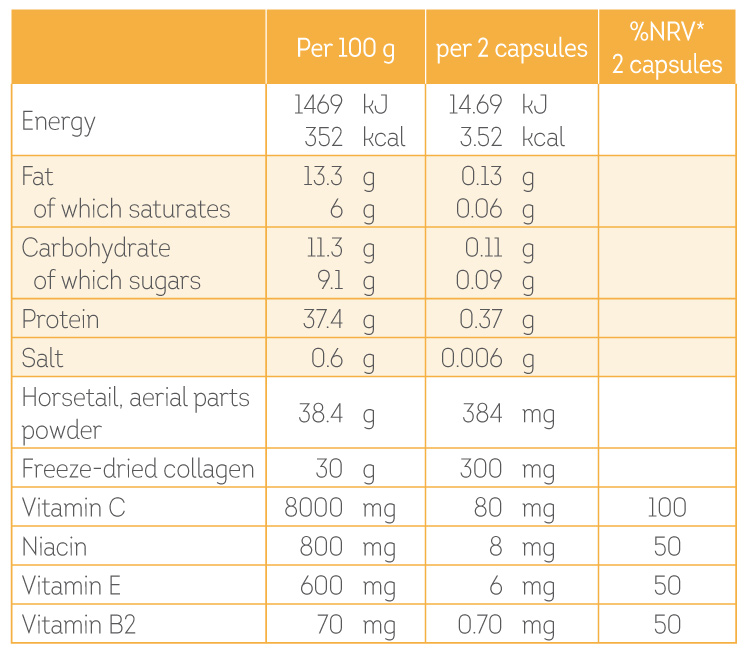 dermoguna nutritional facts