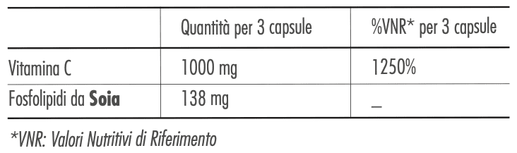 Vitawin C - Nutritional Table